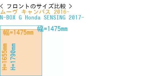 #ムーヴ キャンバス 2016- + N-BOX G Honda SENSING 2017-